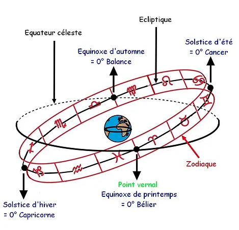 carte du ciel 